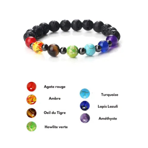 Bracelet en perles 7 chakras ¦ Modèle #Chakras - La Maison du bracelet