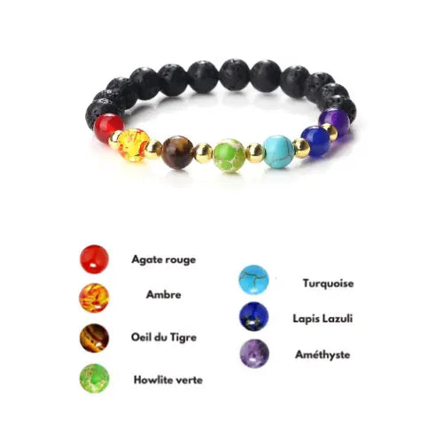 Bracelet en perles 7 chakras ¦ Modèle #Joty - La Maison du bracelet